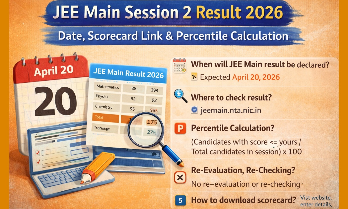 JEE Main Session 2 Result
