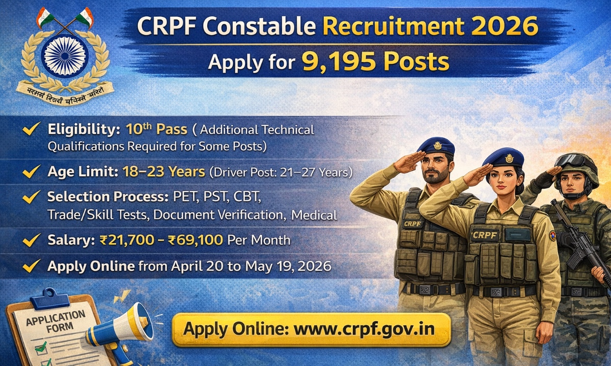 CRPF Constable Recruitment