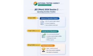 JEE Main Session 2 Result