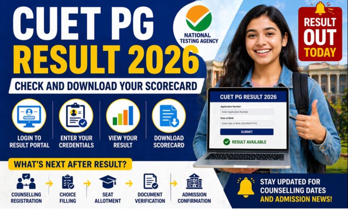 CUET PG Result