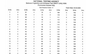 NEET UG Answer Key