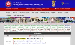 RRB Technician Grade 1 Result