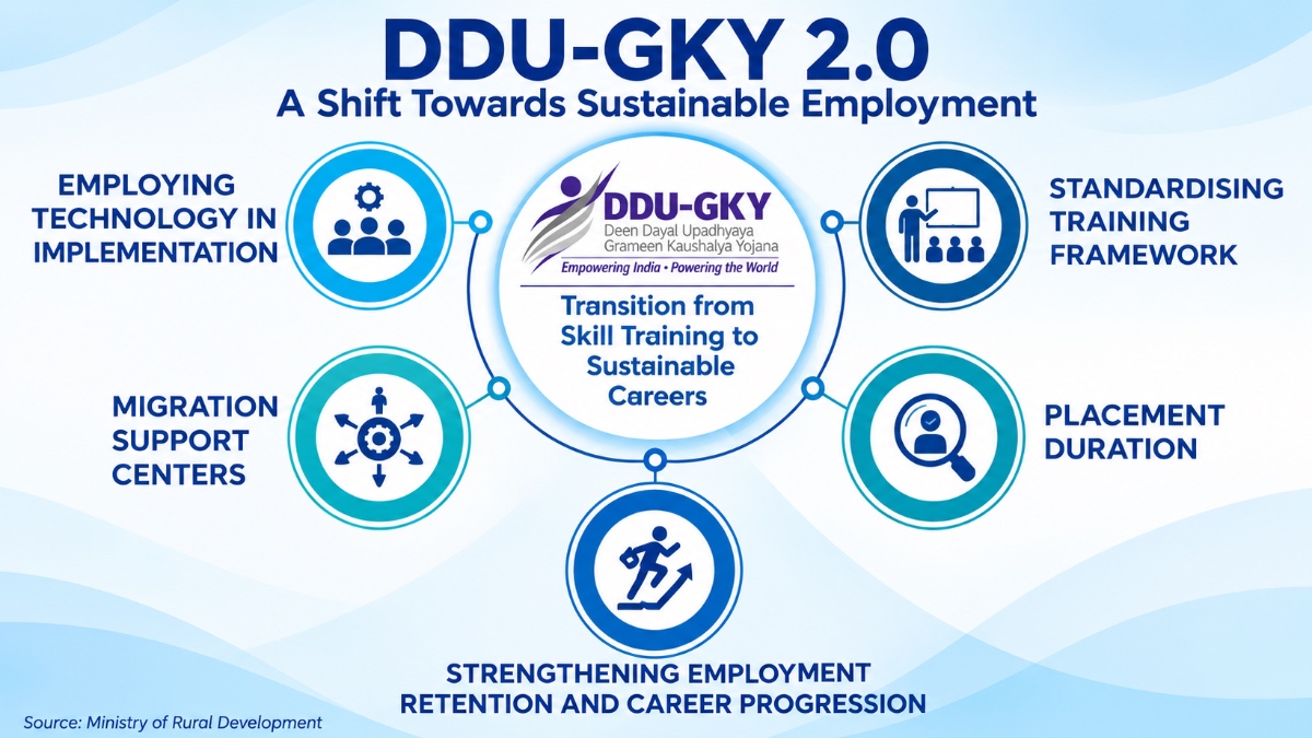 DDU-GKY 2.0