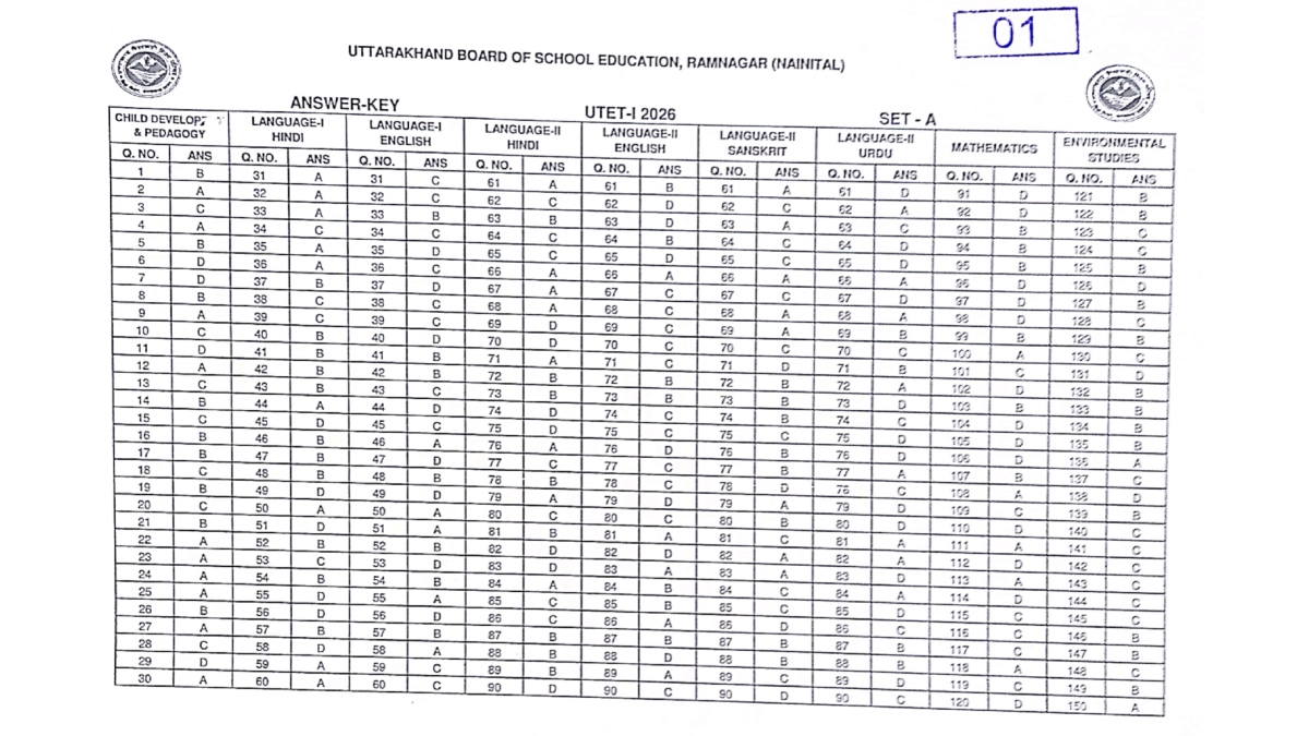 UBSE UTET Answer Key