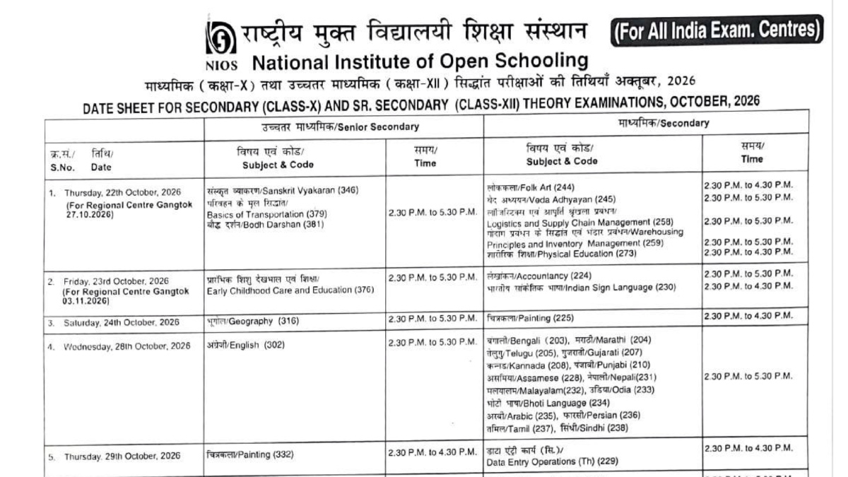 NIOS Date Sheet 