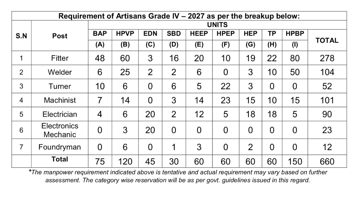 BHEL Artisan Recruitment